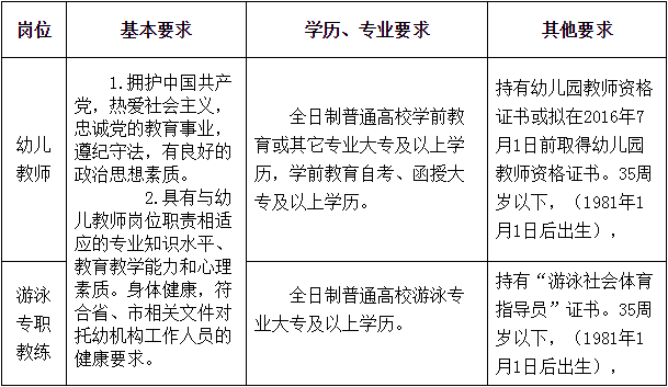 2016年盐城市幼儿园格林分园教师招聘11名公告