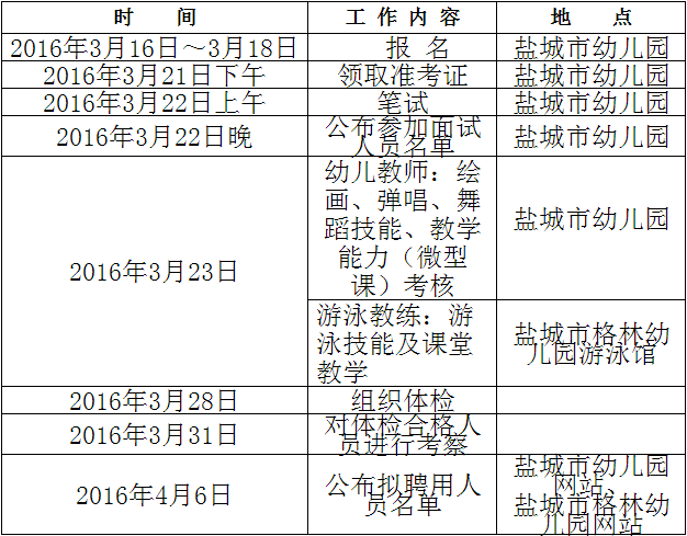 2016年盐城市幼儿园格林分园教师招聘11名公告