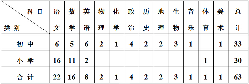 2016年德州经济技术开发区中<a href=