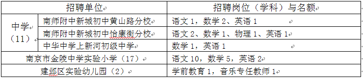 2016年南京市<a href=