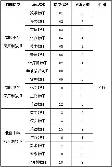 2016年长春经济技术开发区聘用制教师招聘50名公告