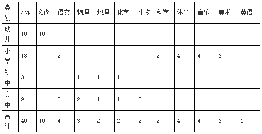 教师招聘,教师,教师招聘考试