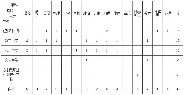 2018江西永新县招聘高中(职校)教师39人公告