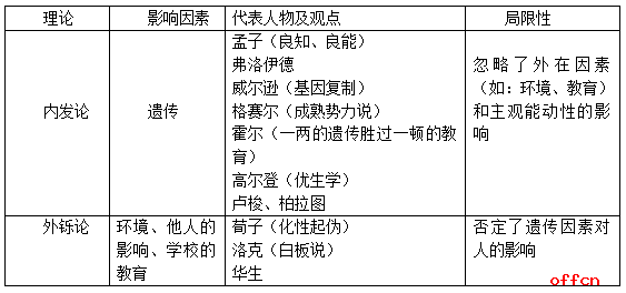 个体身心发展的动因理论和影响身心发展的因素