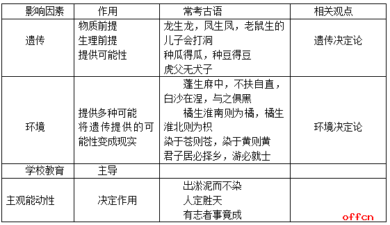 个体身心发展的动因理论和影响身心发展的因素