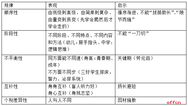 个体身心发展规律考点分析