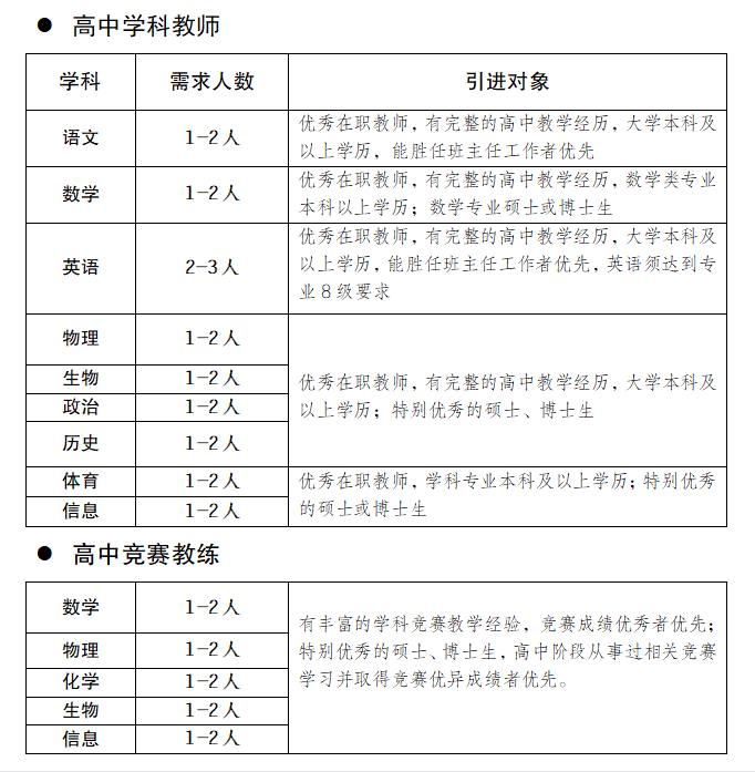 2023年成都英才学校招聘教师公告