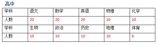 2023呼和浩特国星中学夏季教师招聘140人公告