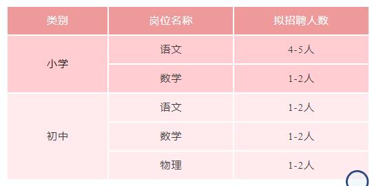 2023年成都东安湖学校招聘8-13名优秀教师公告