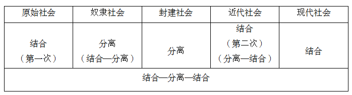 教育与生产劳动关系之变化